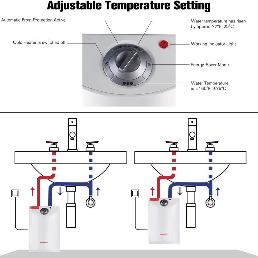 Thermoflow Electric Mini Tank Water Heater, 2.5 Gallon 120V Corded Under Sink Small Hot Water Heater For Point Of Use Instant Hot Water