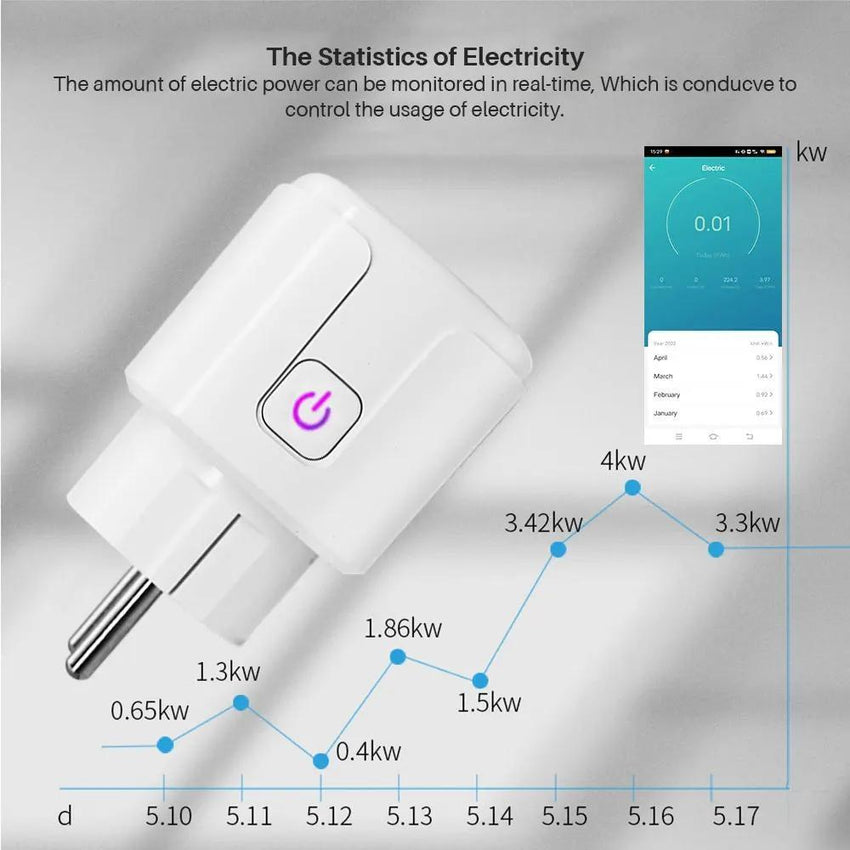 Wifi Smart Plug 20A EU Smart Socket With Power Monitor Timing Smart Life Support Alexa Google Home Yandex SmartThings